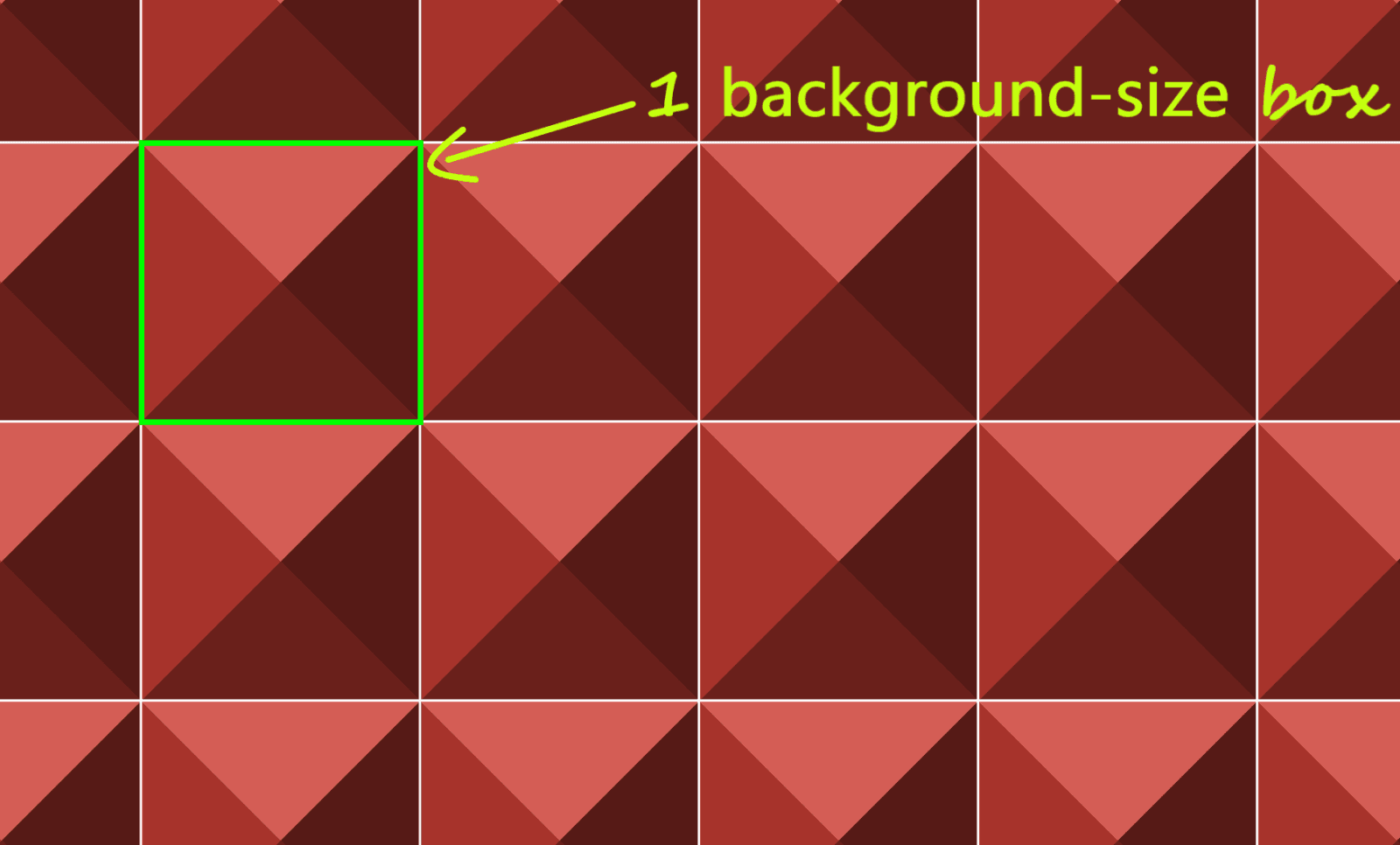 Annotated screenshot. Shows the rectangles (squares in this case) defined by the `background-size`.