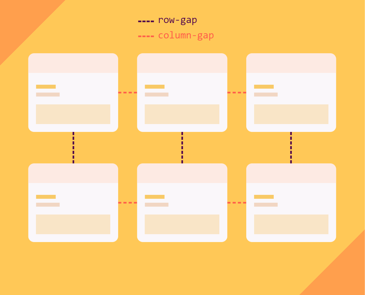 How to Use Gap, RowGap, and ColumnGap in React Native Flexbox