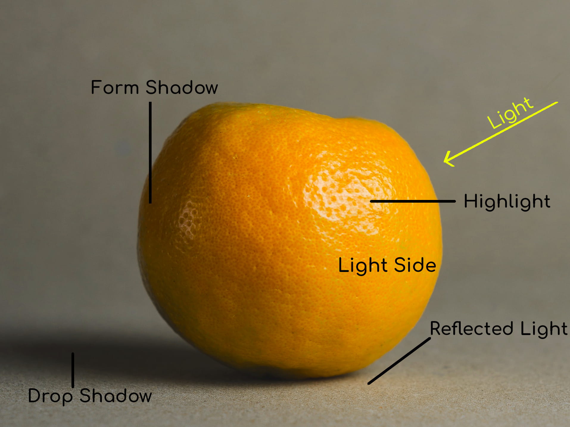 Photo of an orange with light shining on it from the top right. That area is brighter than the left side which is covered in shadow. The ground contains a light reflection of the orange.