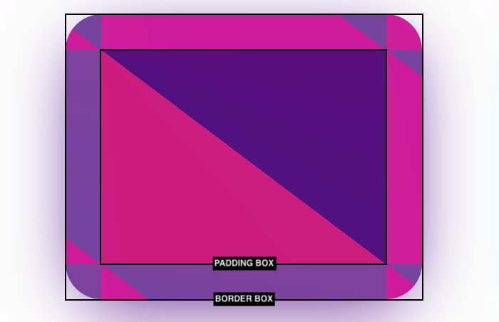 A pink and triple rectangle with rounded edges. The colors overlap in a pattern.