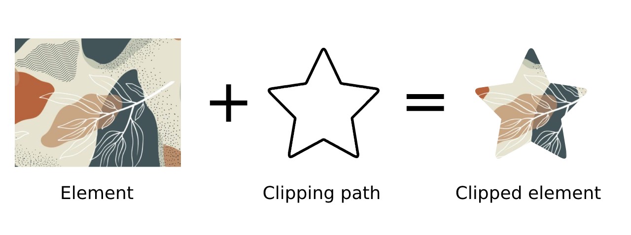 A rectangle with a pastel pattern, plus an unfilled star shape with a black border, equals a star shape with the pastel background pattern.