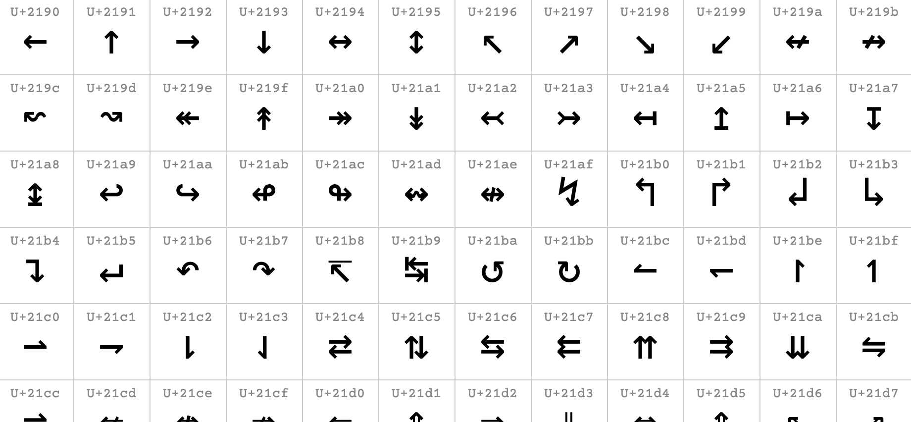 ascii codes for symbols css tricks