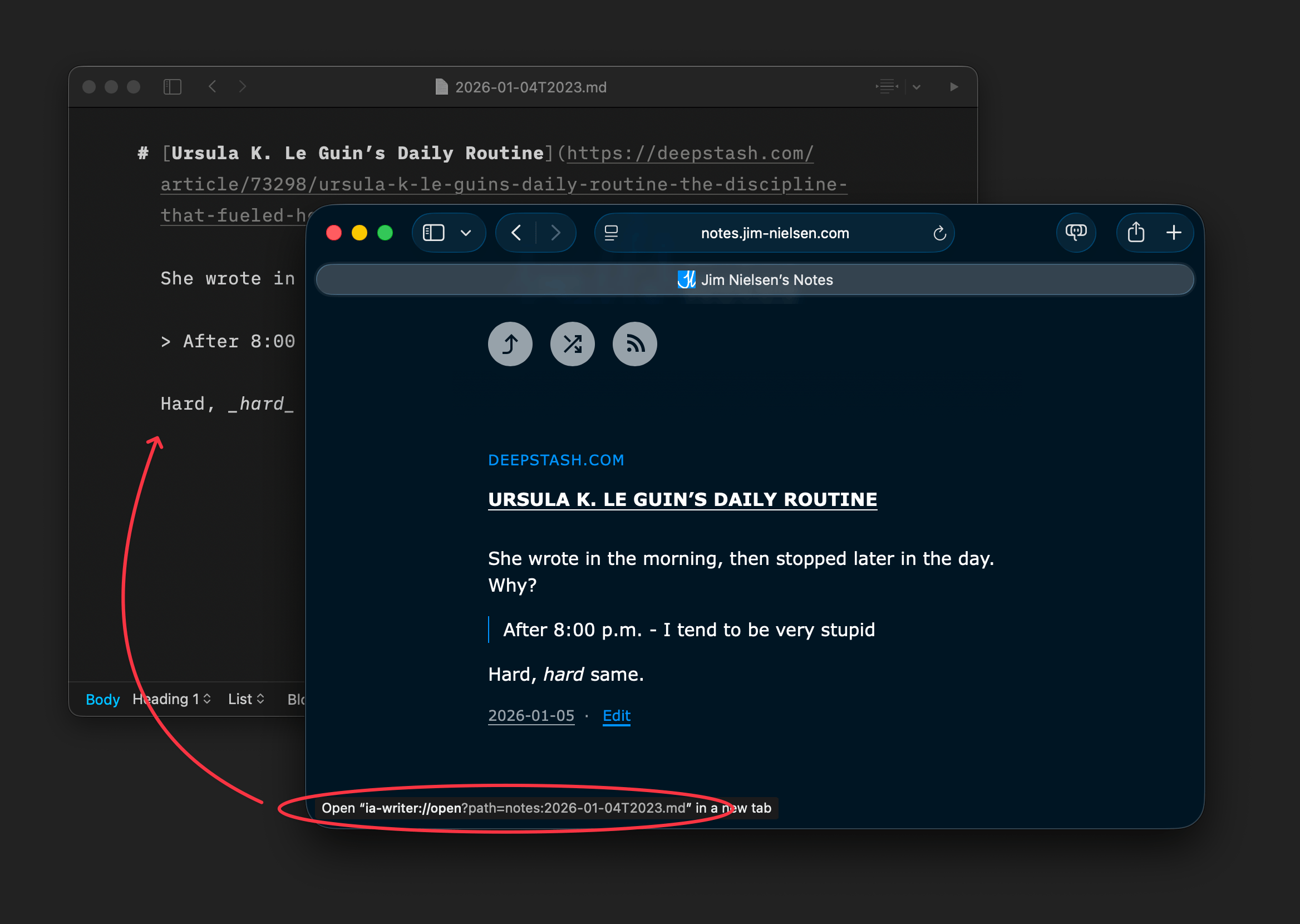 A screenshot showing a web browser displaying an article about Ursula K. Le Guin's writing routine. At the bottom of the browser window, a tooltip reveals a custom URL protocol: Open ia-writer://open?path=notes:2026-01-04T2023.md in a new tab. A red arrow points from text in a markdown editor in the background to this tooltip, illustrating how clicking a web link can open a specific file in the iA Writer application using the custom protocol handler.