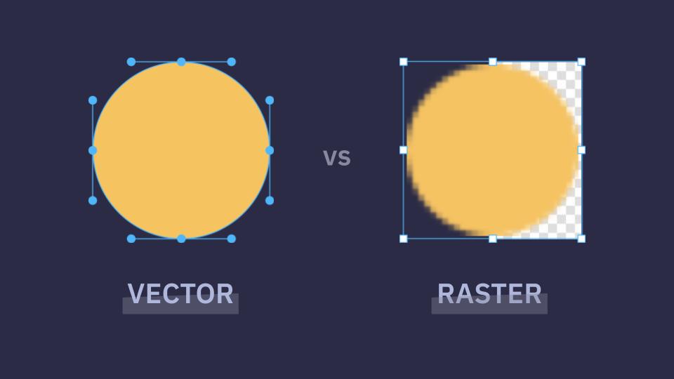 Comparing two circular shapes, in SVG on the left, and raster on the right. The vector is clear and sharp while the raster is pixelated and does not support transparency.